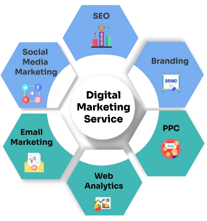 Marketing