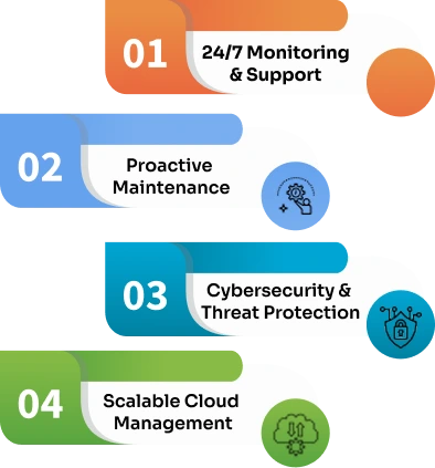 MSP-process
