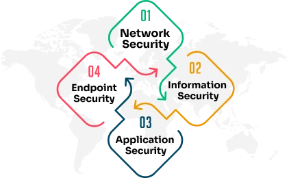 Cyber-security